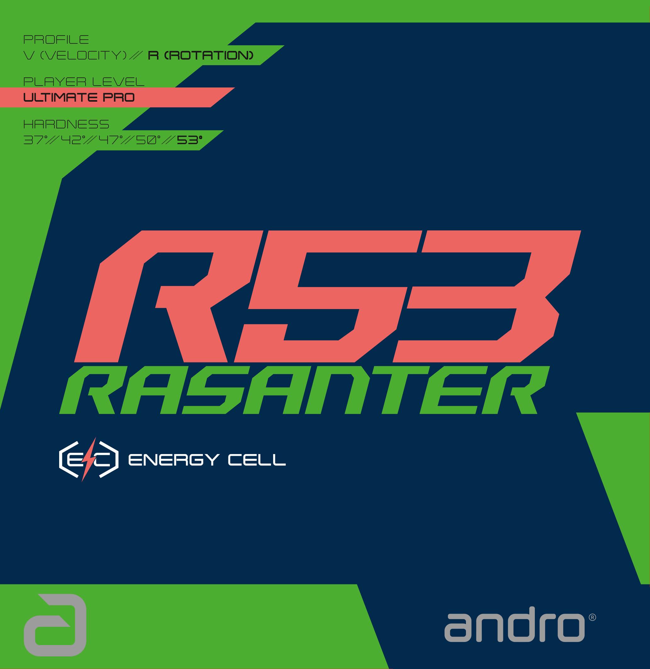 Rasanter R53 (auch in grün lieferbar)